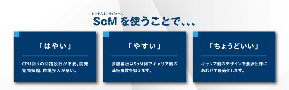 SoMを使うことで、「はやい」「やすい」「ちょうどいい」