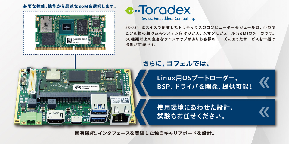 トラデックスのコンピューターモジュール